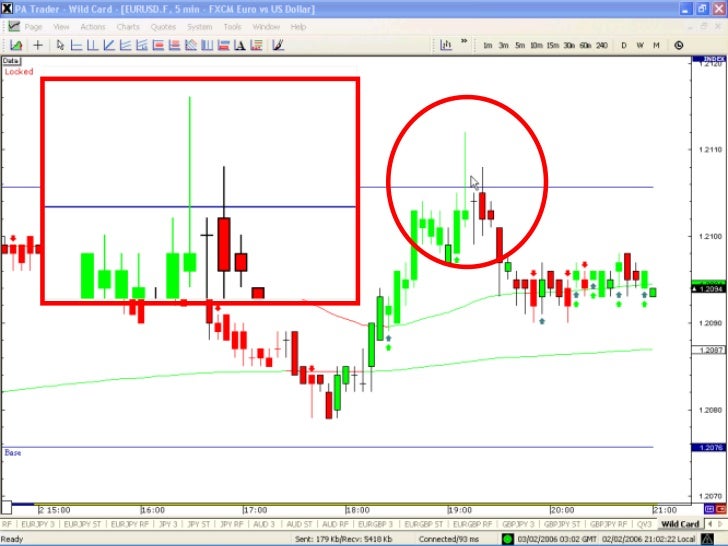 Foreign currency trading